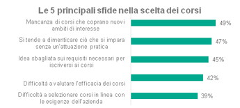 Kaspersky le aziende investono piu di 100.000 dollari allanno per la formazione dei team di cybersecurity