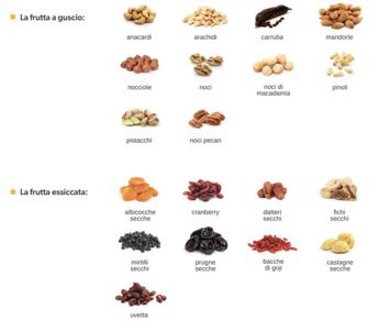 Riflettori nutrizionali puntati sulla frutta secca grazie al dossier Nutrimi ne sfatiamo i falsi miti e sveliamo i plus dei frutti piu trendy del momento