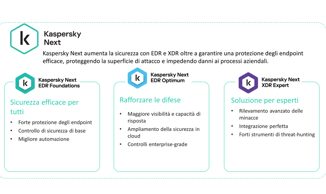 Kaspersky presenta Kaspersky Next la nuova linea di prodotti business