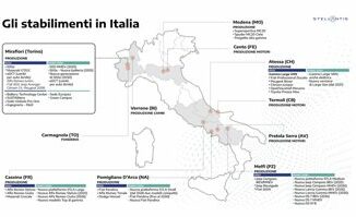 Presentato il piano di Stellantis