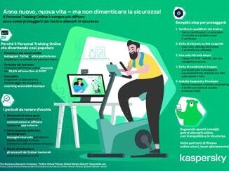 Personal Training Online tra i buoni propositi del 2025 i consigli di Kaspersky per allenarsi in modo sicuro