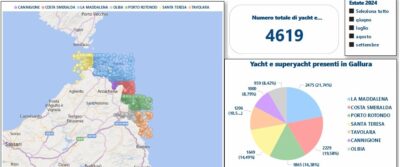 La Nautica nella Gallura: un motore di sviluppo economico e una strategia per il futuro 1 Imbarcazioni rilavate sulle coste galluresi