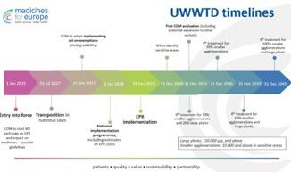 Direttiva acque reflue urbane le aziende degli off patent la impugnano davanti alla Corte di giustizia UE