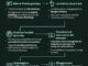 Kaspersky scopre un sofisticato exploit zero day per Chrome utilizzato per attacchi attivi