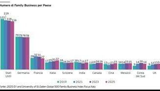EY Aziende familiari italiane in crescita nonostante difficolta geopolitiche