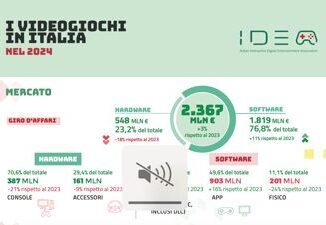 Industria videogiochi in Italia nel 2024 consumi per 24 miliardi