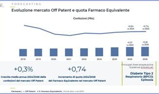 Pubblicato il rapporto annuale 2024 del Centro Studi Egualia sulluso dei farmaci equivalenti in Italia