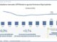 Pubblicato il rapporto annuale 2024 del Centro Studi Egualia sulluso dei farmaci equivalenti in Italia