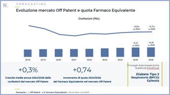Pubblicato il rapporto annuale 2024 del Centro Studi Egualia sulluso dei farmaci equivalenti in Italia