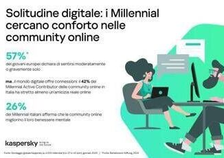 Solitudine tra i Millennials in Italia il 26 ritiene che le amicizie online migliorino la propria salute mentale