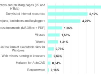 COMUNICATO STAMPA SPONSORIZZATO Kaspersky Ics Cert Report nel 2025 boom di attacchi OT ai sistemi biometrici e di automazione degli edifici