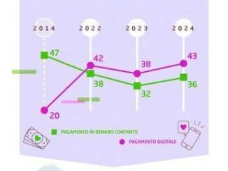 Donazioni Online il digitale sorpassa il contante in Italia nel 2025