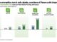 LItalia che cresce e quella sostenibile con transizione ecologica e digitale Pil a 11 nel 2035