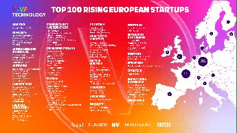 Le cento startup europee da tenere d’occhio nel 2025