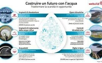 Webuild supporta biennale architettura Venezia 2025 per promuovere lotta scarsita dacqua